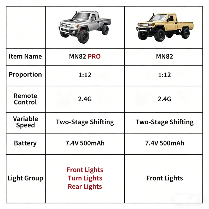 New 1:12 Full Scale RC CAR MN8 - Outdoor Adventure Experiences review and price